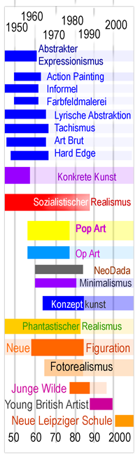 Kunst nach 1945