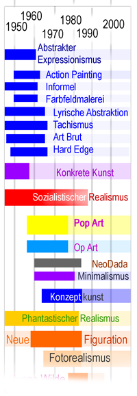 Kunst der 1950.